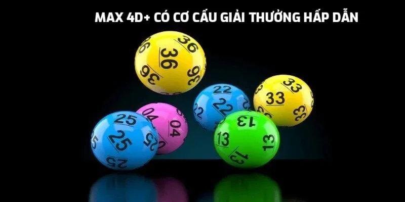 Max 4D+ có cơ cấu giải thưởng hấp dẫn